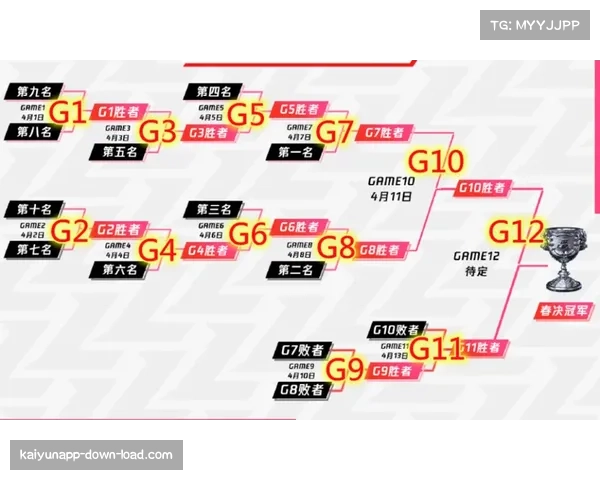 联盟或改革赛制应对战绩与季后赛结果脱节现象 联盟或改革赛制应对战绩与季后赛结果脱节现象